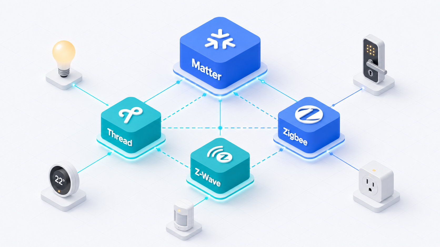 Matter vs Thread vs Zigbee vs Z-Wave: which one do your devices actually use?